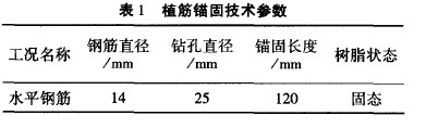 <a href='http://www.360cpdd.com' target='_blank' title='植筋加固'>植筋加固</a>技術在<a href='http://www.360cpdd.com' target='_blank' title='建筑加固'>建筑加固</a>中的運用 <a href='http://www.360cpdd.com' target='_blank' title='植筋加固'>植筋加固</a>技術在<a href='http://www.360cpdd.com' target='_blank' title='建筑加固'>建筑加固</a>中的運用